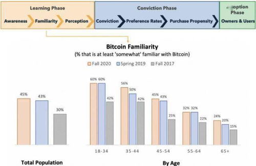 比特币怎样接收,朋友给我比特币怎么收