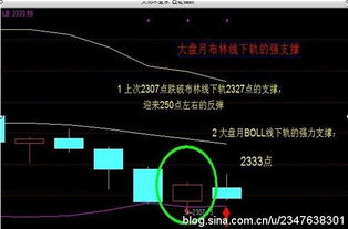 比特币布林线怎么看—股票boll线怎么看和使用