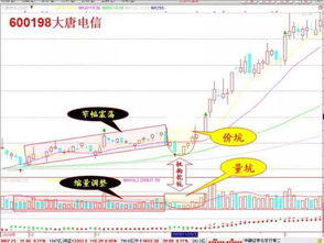 中国股市 熟记这10句短炒口诀,值得散户深读十遍 建议收藏