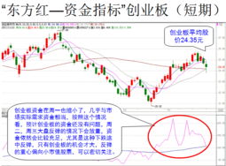 在大盘弱市时无量的逆市是有效的，有量的逆市是无效