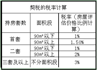 二手房评估三十万，证满五年，要交多少钱的税？怎么算？