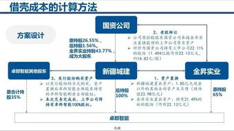 请教什么是借壳的摊薄对价？