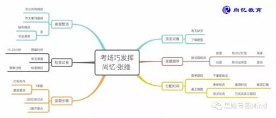 思维导图怎么来 看完这篇文章你就知道了