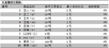 国内期货各个产品的每手单位是什么？