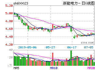 爱康科技是光伏股领头羊吗