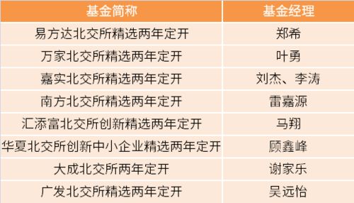 各种基金都有什么产物
（各种基金都有什么产物
范例
）《基金都有哪些产品》