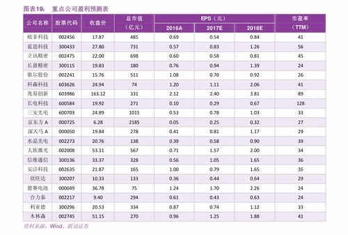 002265发行价格2.88实际多少钱能购买到？