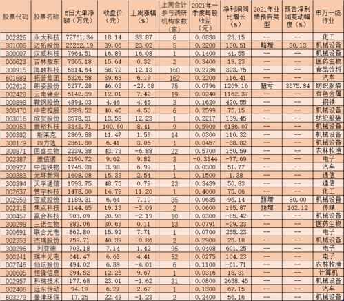  rndr估值,Rdr评价:新数字货币的市场表现。 USDT行情