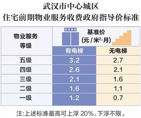 苏州停车场物业管理费标准,苏州市物业服务收费管理实施细则