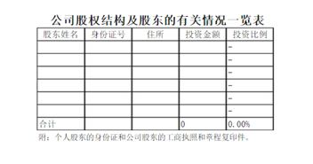 企业注册登记表中的股权结构怎么填？