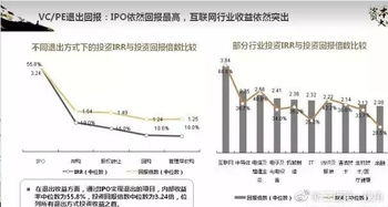 什么是杠杆型股票基金