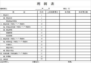 金融会计财务报表,金融企业的财务报表