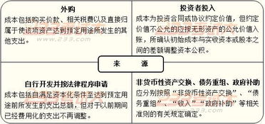 企业购入有关资产超过正常信用条件延期支付价款中所说的超过正常信用条件指的是什么，如何确认?