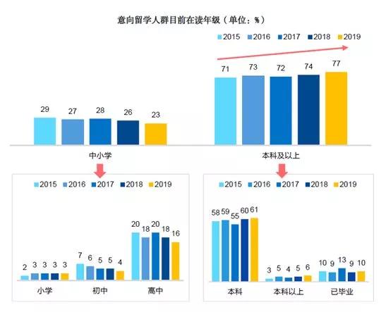 2020年去意大利留学,值得