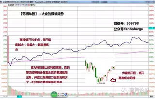 股票涨到9%时要不要卖，不卖会不会又跌回去，跌的可能性高吗？