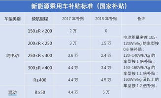 新能源指标一般多少钱一个?新能源车补贴政策有变吗?