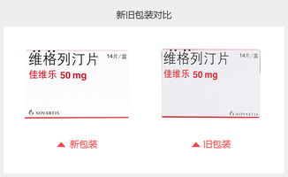 维格列汀片,二型糖尿病治疗的辅助选择与用药指南