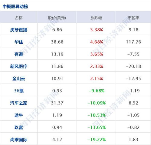 早财经丨易纲重磅发声 郑州富士康所在区实行7天静态管理 联通回应与腾讯设立新公司 美联储第四次加息75基点,道指跌超500点