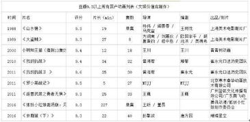 豆瓣评分9.3分的 京剧猫 ,戛纳电视节上为国漫赢了里子和面子 