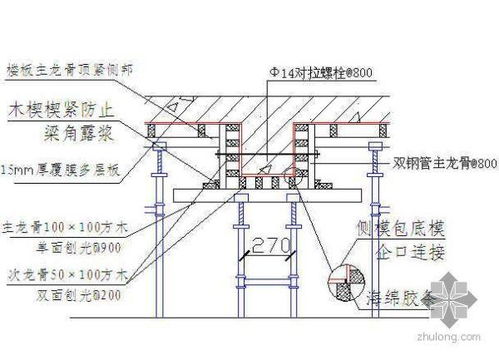 模板支撑安装方案(模板支撑搭设)