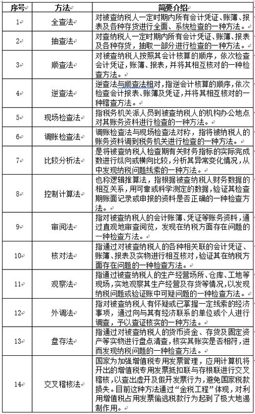 稽查与检查的区别(稽查与稽查的区别)