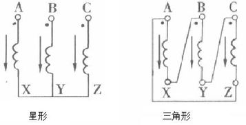 和股票相关的M0，M1，M2是什么意思