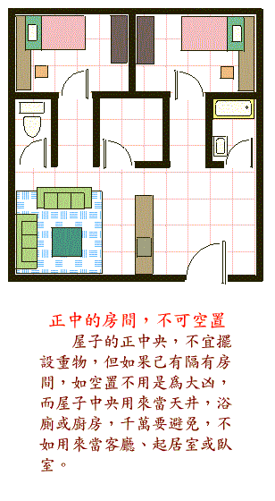 房子风水怎么看呢