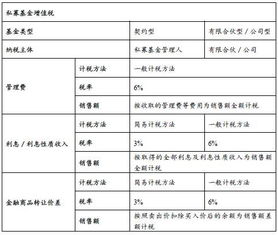 影视公司制作的影视作品应如何缴纳营业税