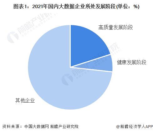 山东省大数据,山东省大数据发展现状及前景展望