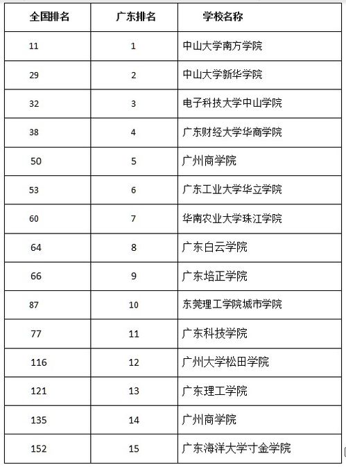 广东2b院校？广东2b大学(广东2b大学有哪些)