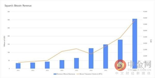  bybit币怎么提出,谁发明的比特币 USDT行情