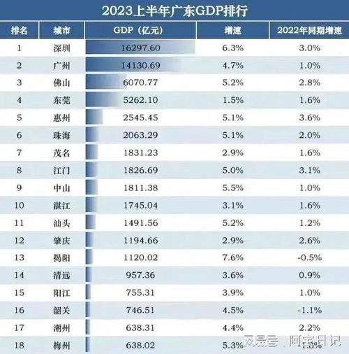 各省gdp排行榜2023,2023年全国各省GDP排行榜