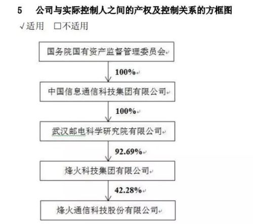 烽火通信为什么不涨了，都和电信合作怎么还跌了呢