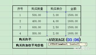 加权平均数是什么