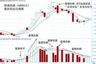 有谁知道股市里量价分布—红是买还是卖？