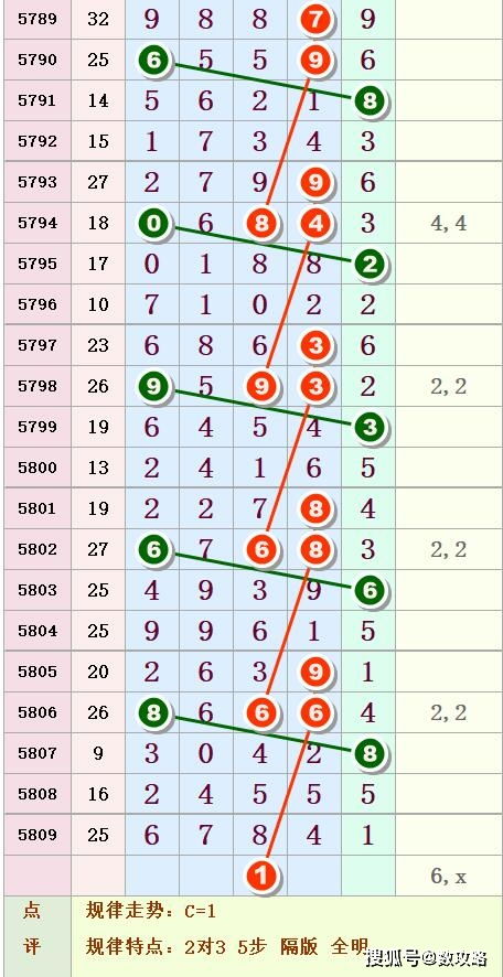 排列五第91期 中肚图规揭秘奖号深层规律 ,准确率不是一般的牛 