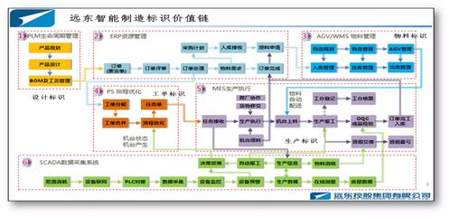 国内有哪些互联网公司是国有控股的?