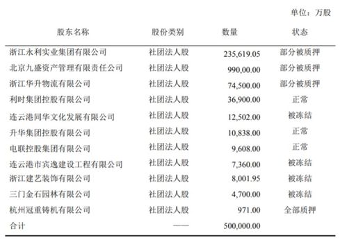 信泰如意尊3.0增额终身寿险,真实收益率测算