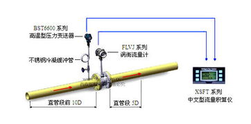 给水流量为什么要加上减温水量才能与蒸汽平衡