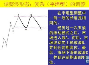 波浪原理高手进