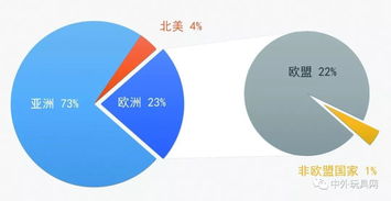 行情整体下行，AVAX为何逆势大涨15%？