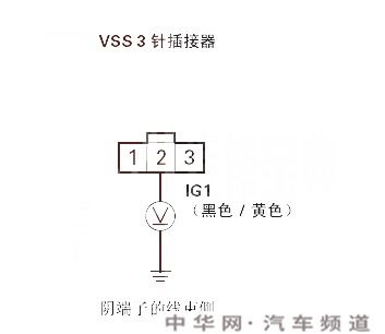 p0500故障码什么意思 故障码p0500排除方法