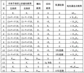 疲劳强度计算的疲劳强度计算准则 