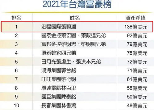  台湾富邦金控市值,金融巨头的崛起与展望 天富官网