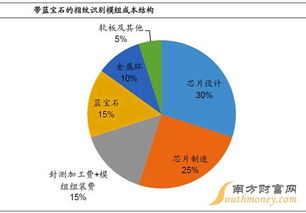 指纹识别概念股有哪些 指纹识别龙头股个股解析