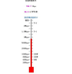 网速问题,请看内容?