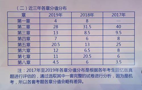 初级会计实务 知识点怎么记 小爱教你如何在3个月内搞定