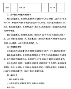 融资超出多少爆仓率,融资超过爆仓率的严重后果，切勿贪贷。 融资超出多少爆仓率,融资超过爆仓率的严重后果，切勿贪贷。 快讯