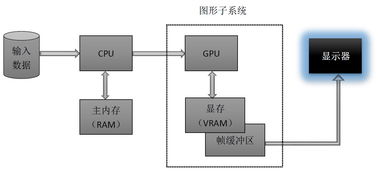 opengl驱动