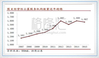 从福寿园 1448.HK 看殡葬行业到底有多赚钱